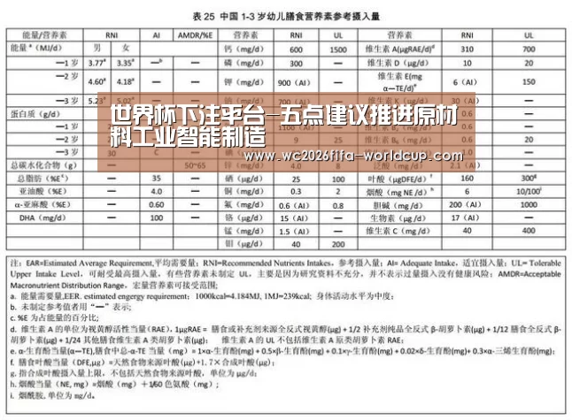 世界杯下注平台-五点建议推进原材料工业智能制造(图1) 世界杯投注网